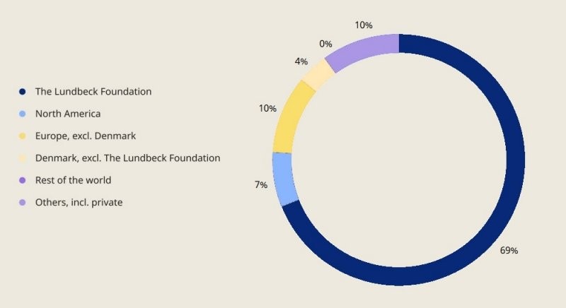 composition-of-ownership-2023
